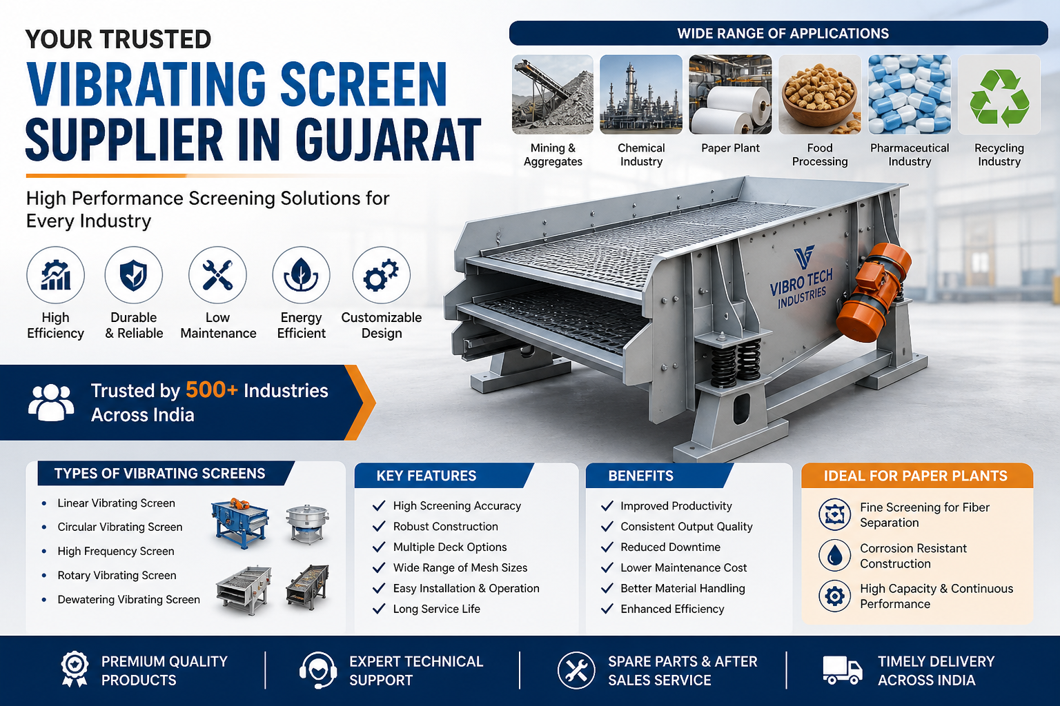 Vibrating screen supplier in Gujarat industrial screening machine for paper plant and material separation